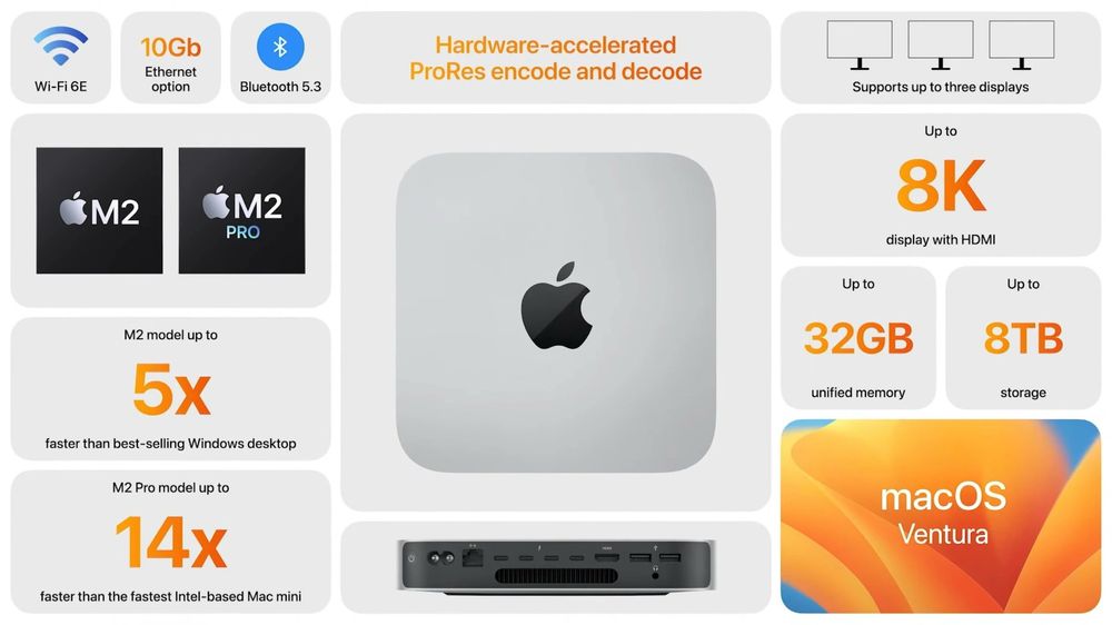 НОВЫЙ Apple Mac Mini M1 M2! Бесплатная Доставка!