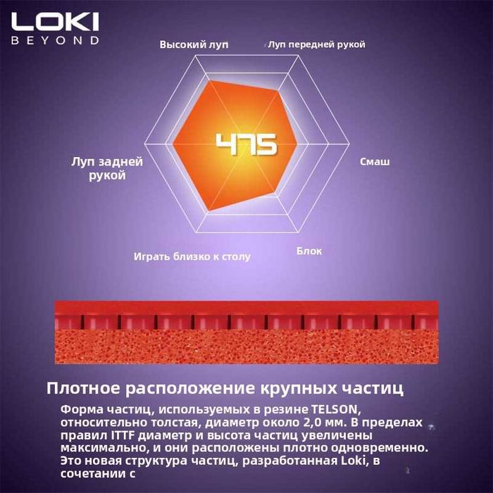 Профессиональная накладка настольного тенниса фирмы Loki Telson 100