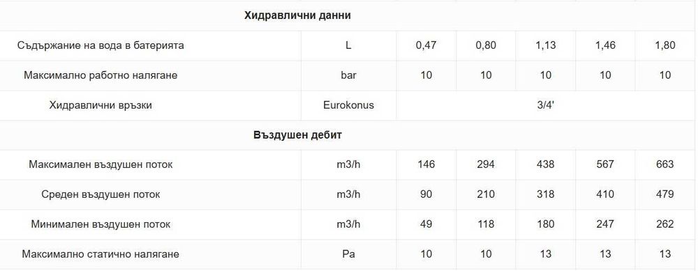 Водни конвектори innova OSMO - БАЗПЛАТНА ДОСТАВКА