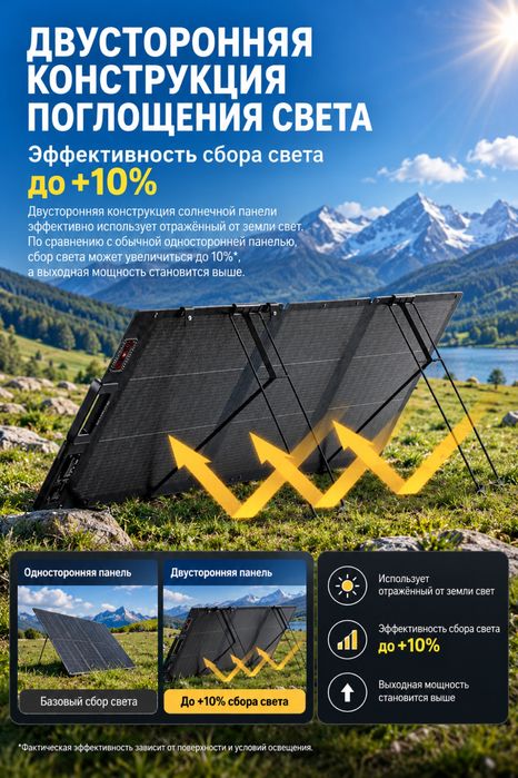 Солеечная панель Ecoflow 400w gen 3 (Новая)