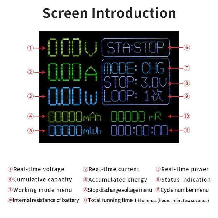 Tester baterii 18650 cu afisaj capacitate rezistenta voltaj 10W LCD