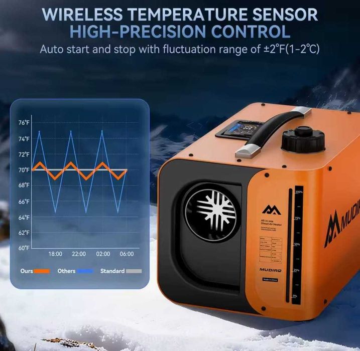 Încălzitor ULTRA MUDIRO Sirocou Webasto Termostat Smart 12-24-220V 8KW