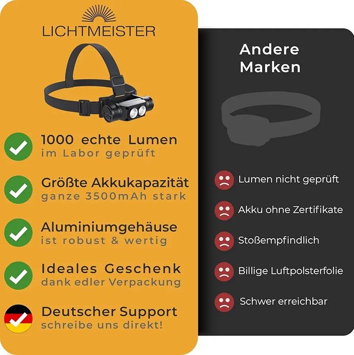 Челник Лихтмайстер(1000 лумена, 3600 mAh батерия)