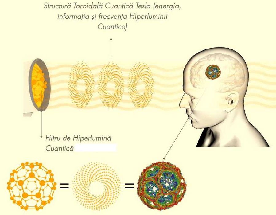 Lentile Fullerene pentru Bioptron