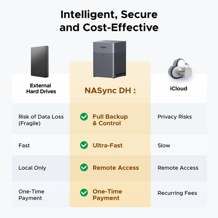 UGREEN NASync DH4300 Plus — сетевое хранилище NAS на 4 диска с поддерж