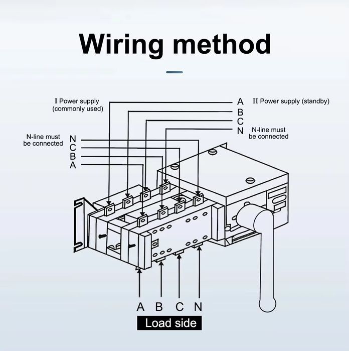 Трифазен механичен превключвател на двойно захранване 250A 4P