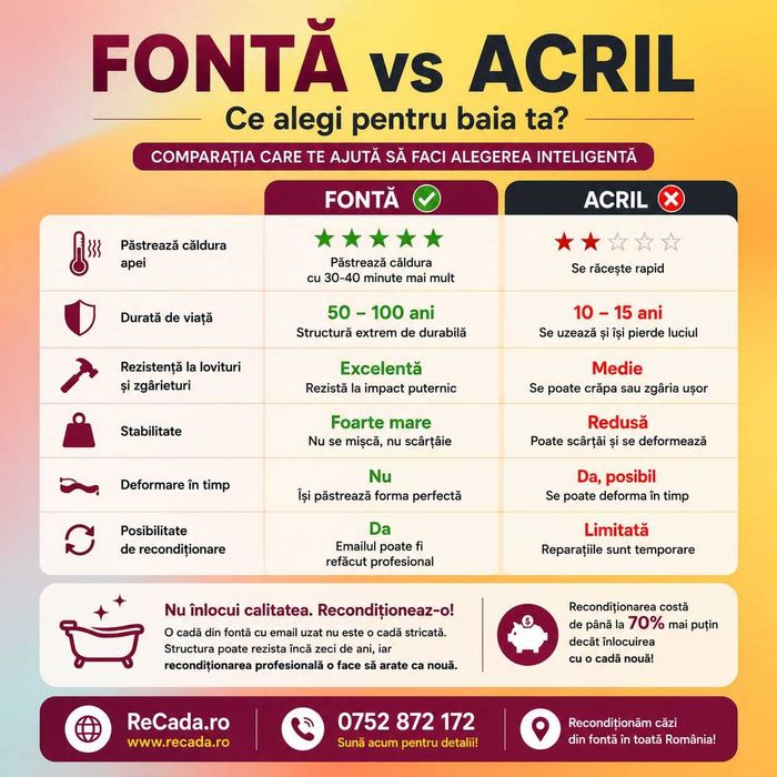 Reconditionare cazi Braila
