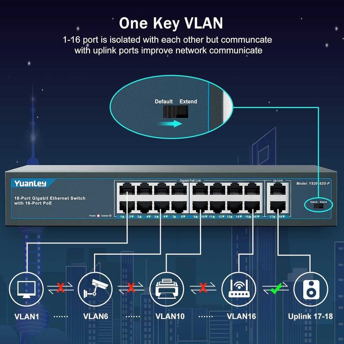 Switch Gigabit PoE YuanLey 18 Porturi 1000Mbps 250W Rack Metal