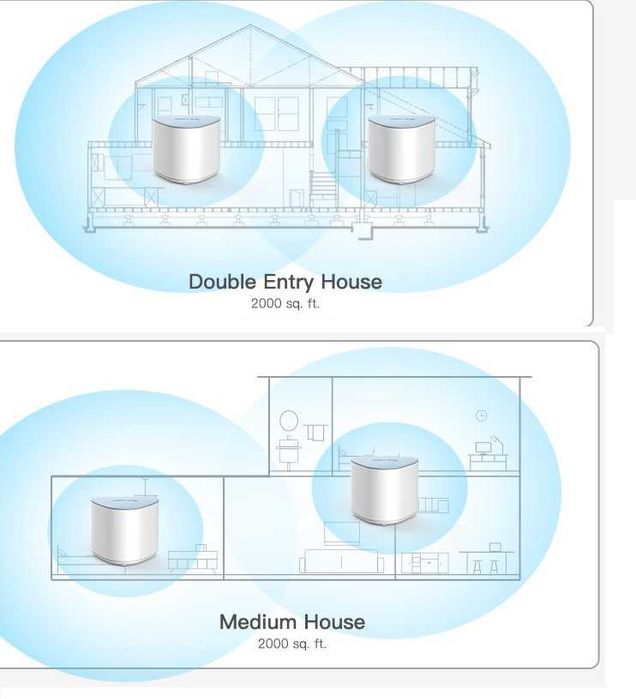 URGENT sistem mesh WiFi super performant pt vile,pensiuni,etc.