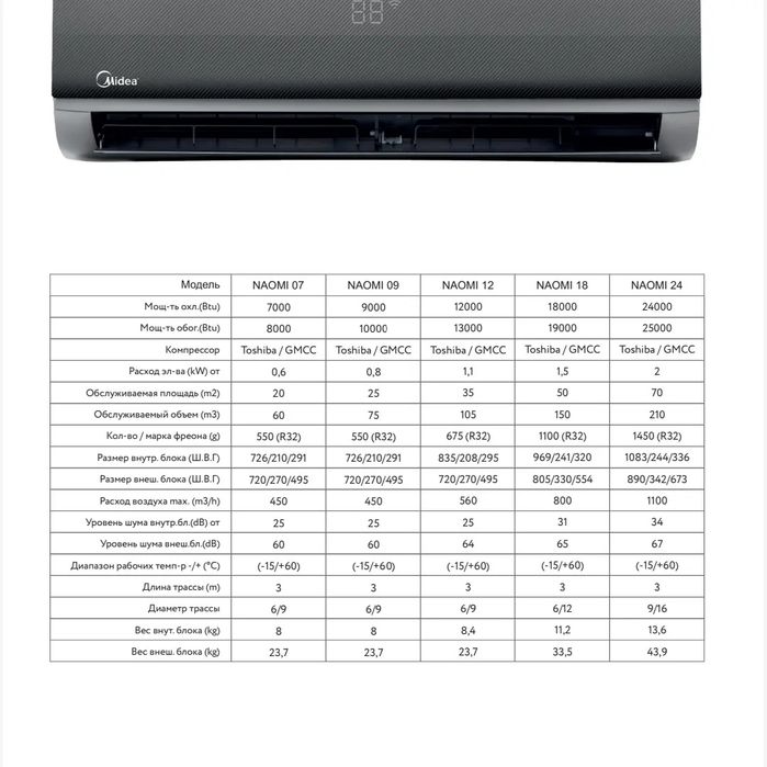 Кондиционер  Midea оптом и в розницу