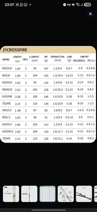 Daiwa CrossFire 602ULB