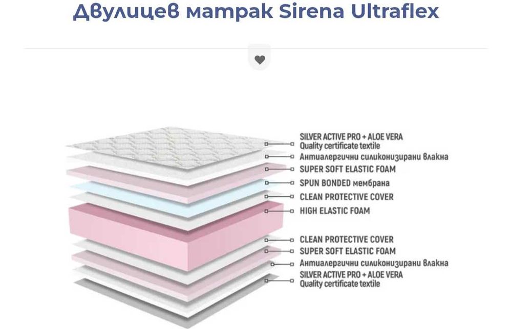 Матрак Нани Сирена Ултрафлекс 114/190 с цип + подматрачна рамка