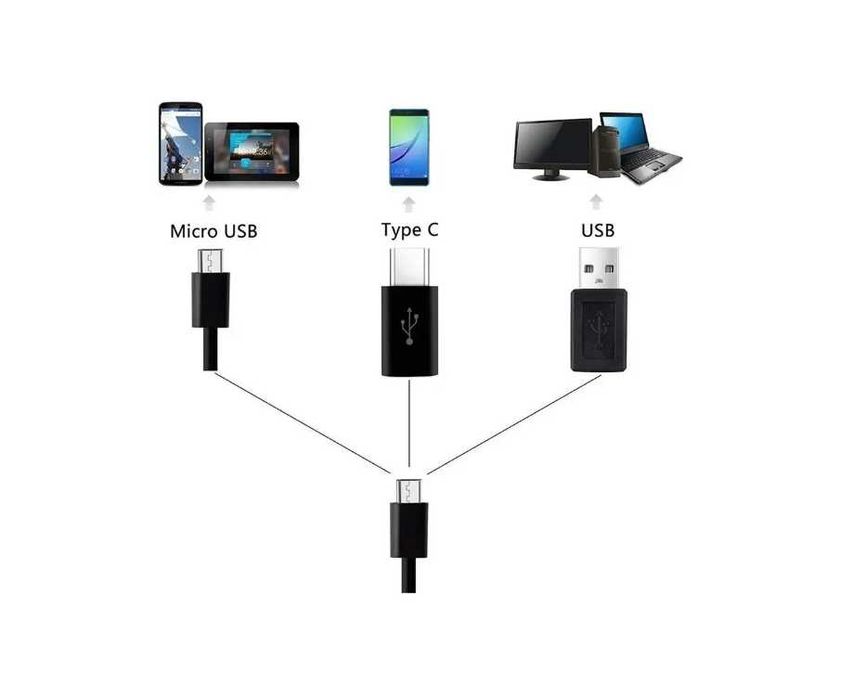 Ендоскоп камера за телефон лаптоп компютър Android с 2.5м кабел