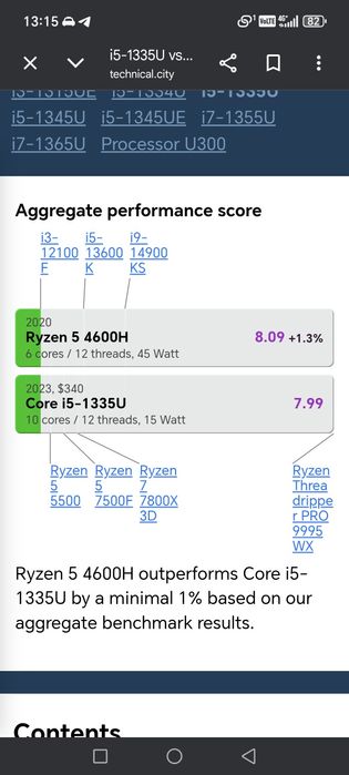 Игровой ноутбук Acer nitro 5