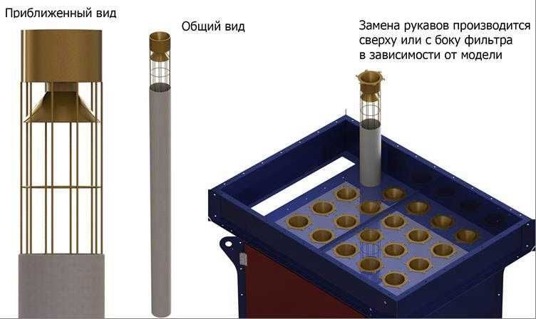 Havo kanali uchun rukavli filtr | Chang tozalash tizimi