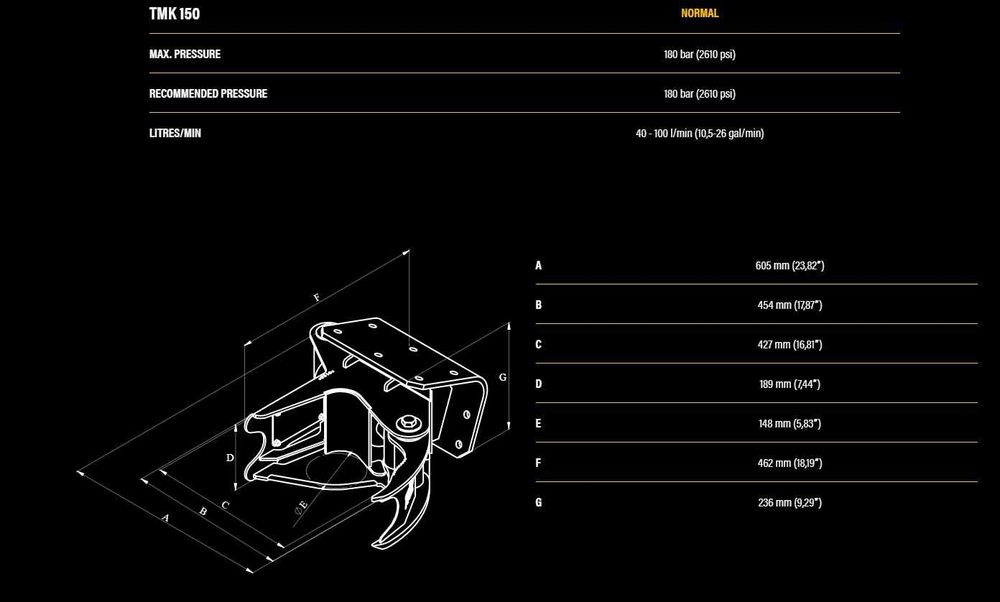 Гидравлический секатор для обрезки деревьев