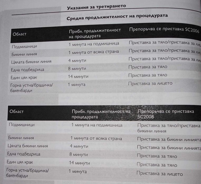 Фотоепилатор Phillips Lumea Precision Plus