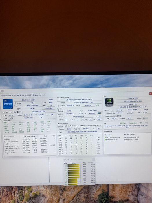 Core I7 12700/GeForce RTX 4060