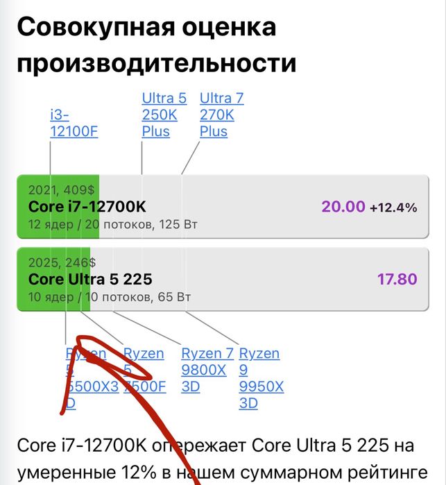 Компютер ссд оперативный памить