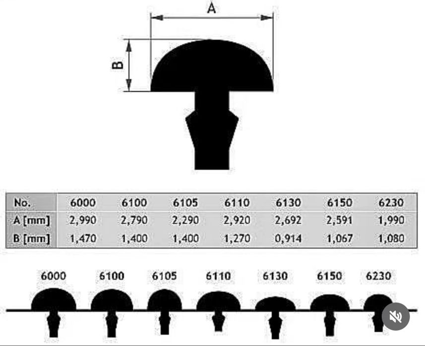 Ремонт и настройка гитар