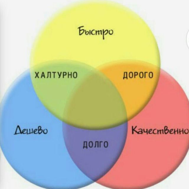Установка и ремонт газовых и электрических котлов