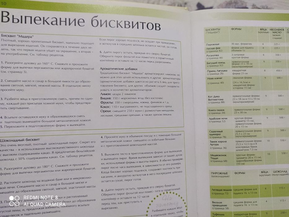 Волшебные пирожные.