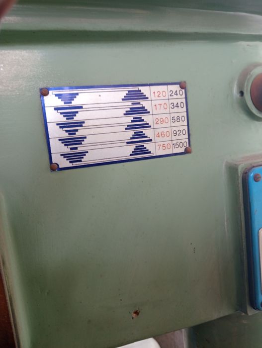 Diverse bormașini pe coloana