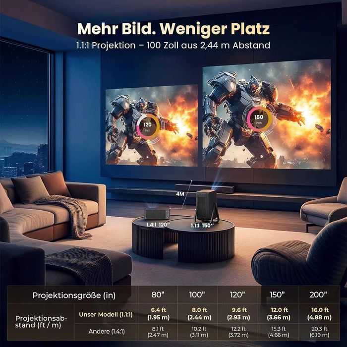 Proiector inteligent 4K | Dolby Audio și DTS | Focus automat și trapez 6D | HDR10+, WiFi 6 și Bluetooth 5.4 | Home Cinema