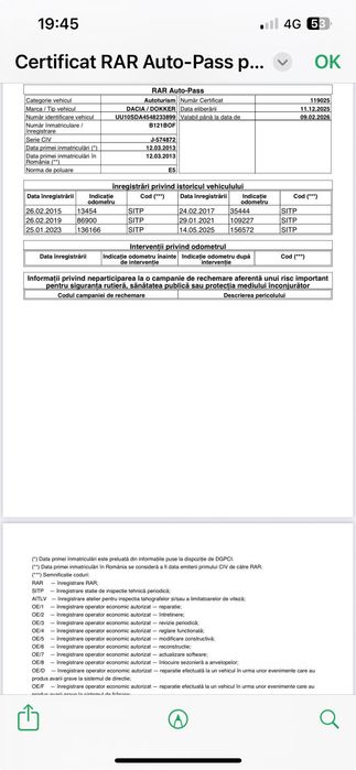 Dacia Dokker 1.5 dci