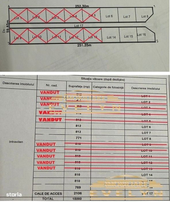 Parcele de teren spre vanzare, Zona Catamarasti Deal ( Victor