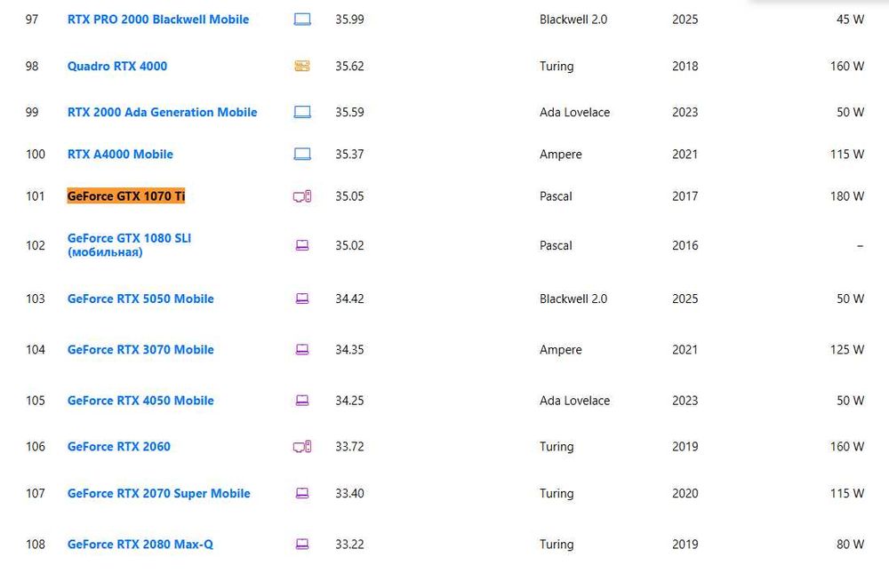 Zotac 1070 TI   8GB!