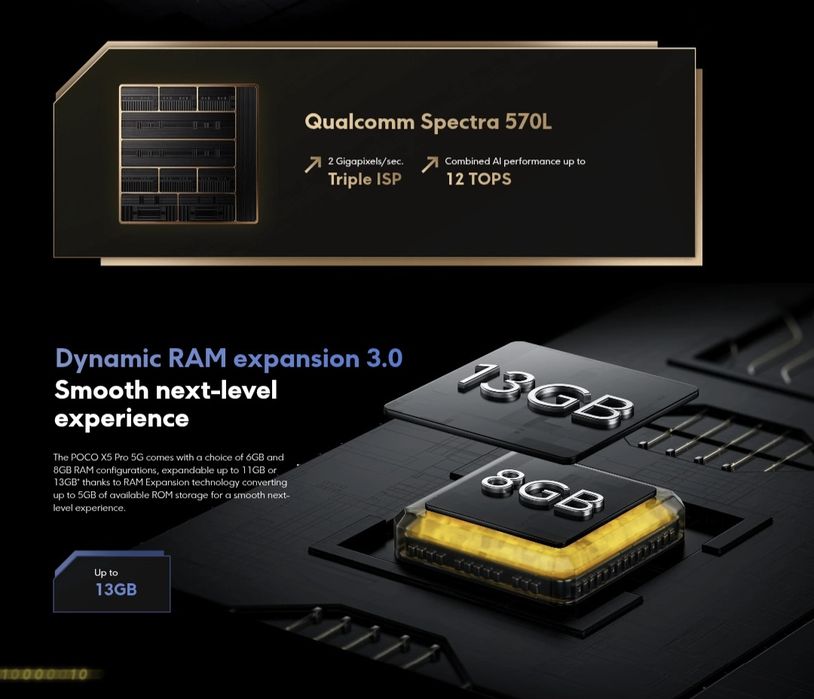 Poco x5 pro 5G - 256 gb