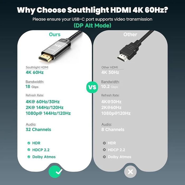 Cablu USB C la HDMI