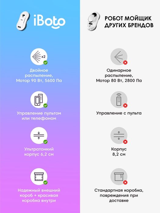 Робот мойщик окон с двойным распылением и голосовым помощником Cleanbo