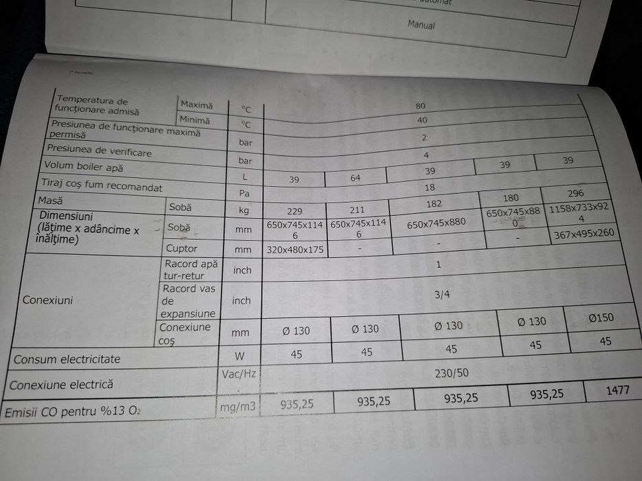 Se vinde termosemineu fornello