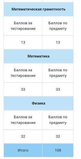 Репетитор Физика Математика ЕНТ