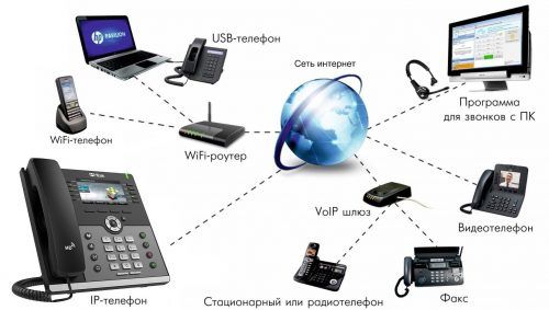 IP телефония , цифровая телефония , call centre не дорого.