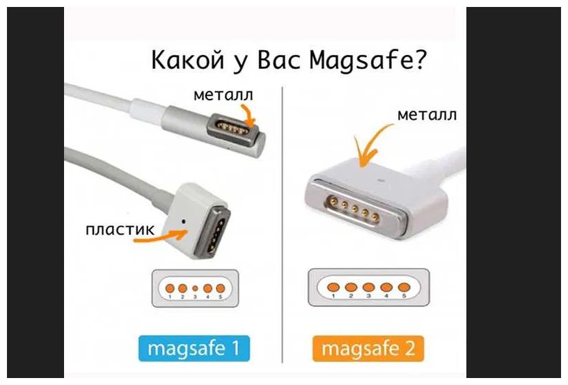 на макбук зарядник блок питания для MacBook