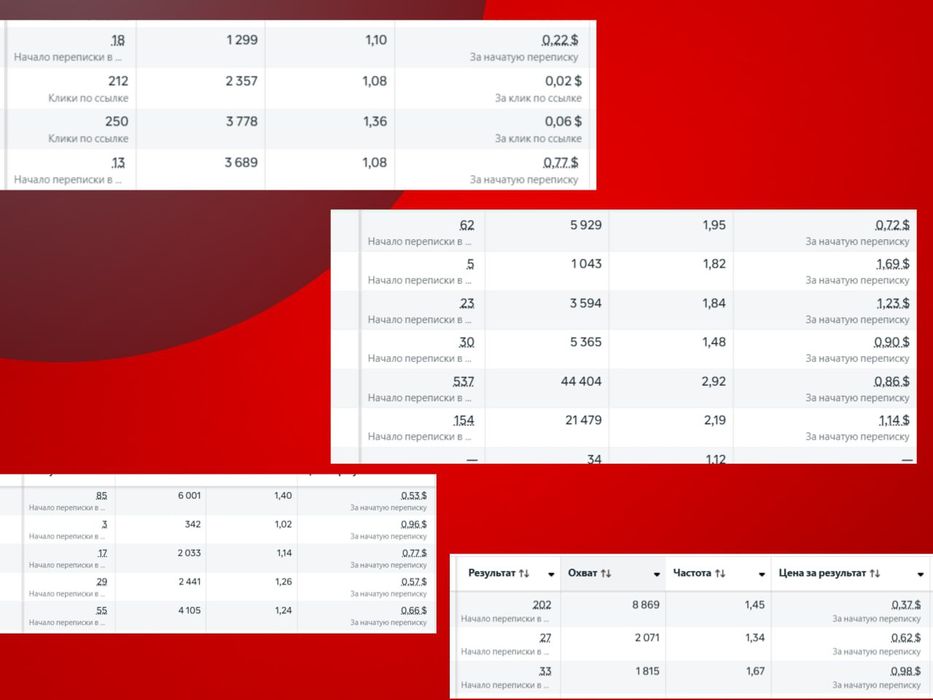 Практикующий Таргетолог