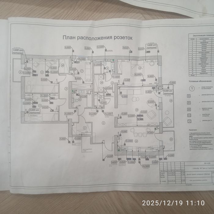 Услуги электрика