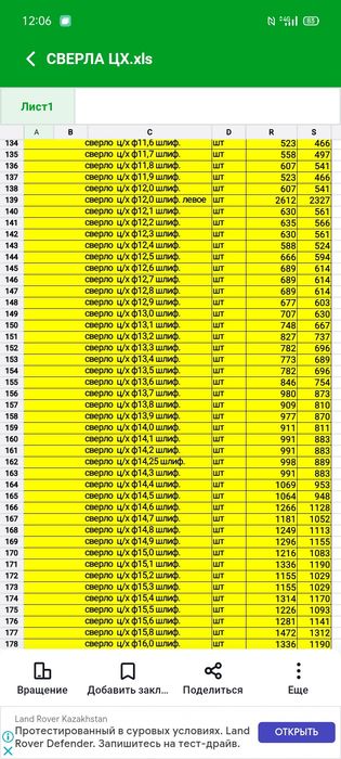 Сверло ц/х  от 0,5 до 20