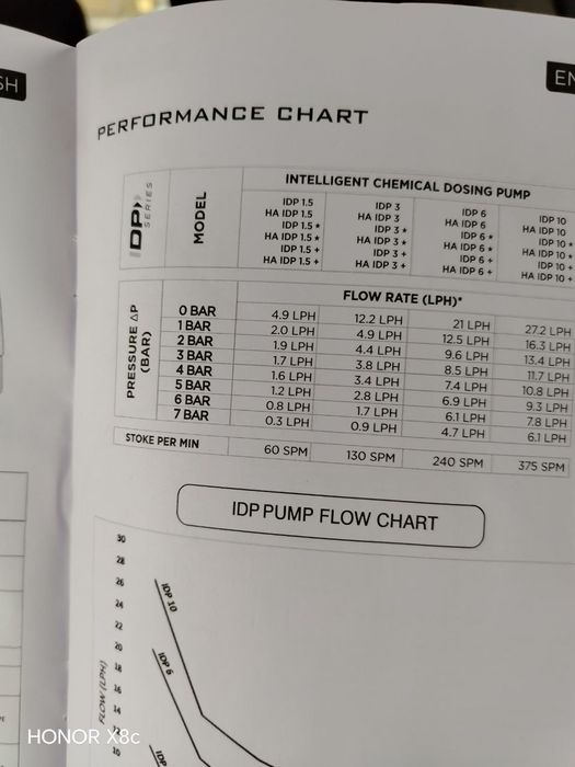 Дозаторный Насос для химических смесей 3шт