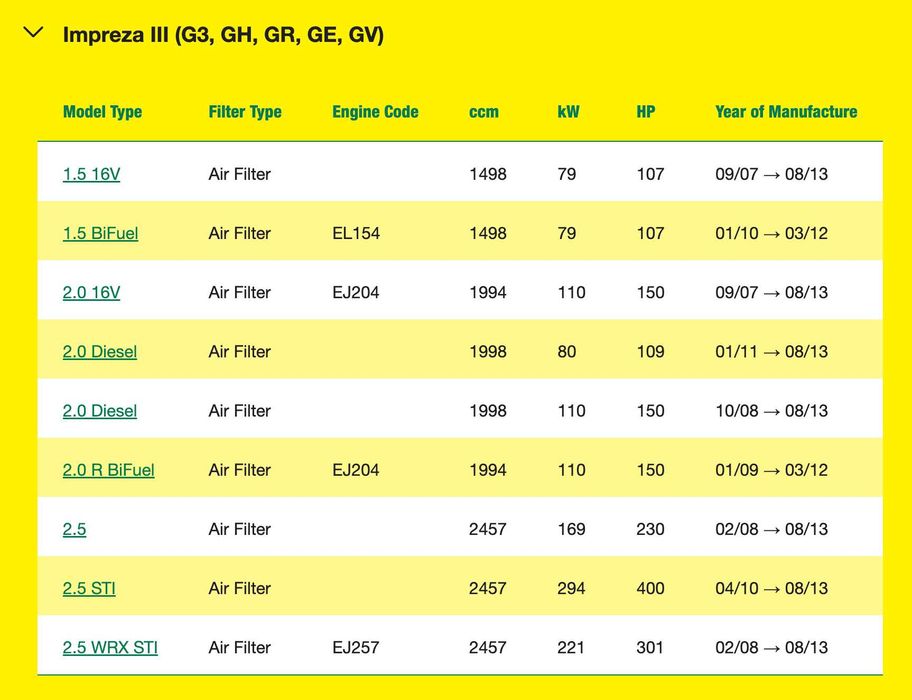 Въздушен филтър Mann-Filter C 2201 за Subaru