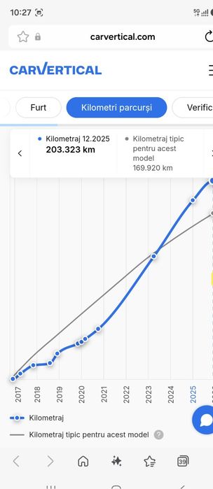 Proprietar vând Renault Kadjar 1.5 dci