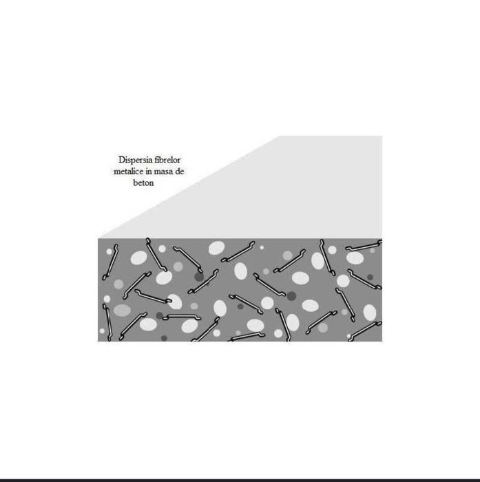 Fibră metalica pentru armarea betonului