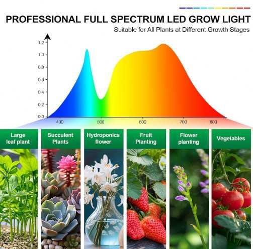 Висяща LED лампа за отглеждане на растения GroCruiser с 8 глави