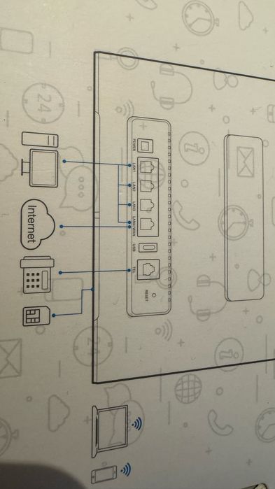 Router Huawei 4G  cu SIM . Model B525.