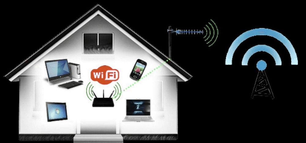 Безлимитный интернет simsiz Cheksiz internet