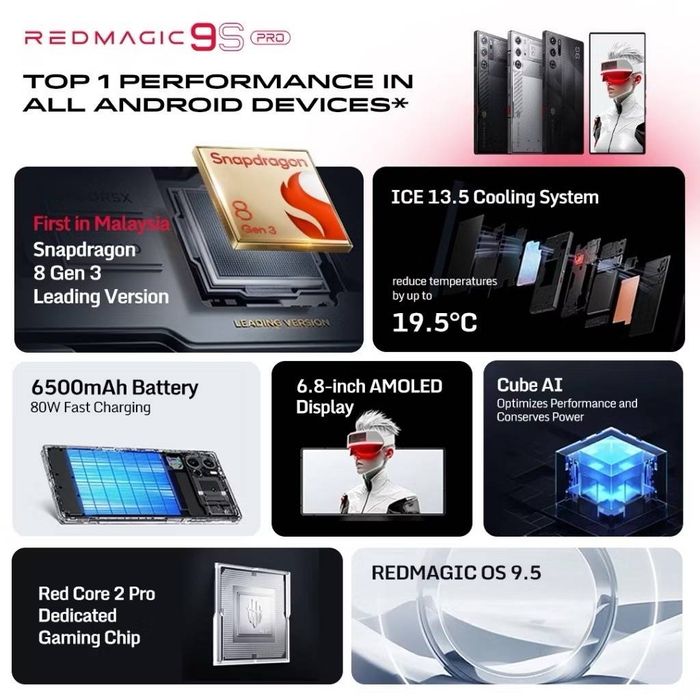 Redmagic 9S Pro.