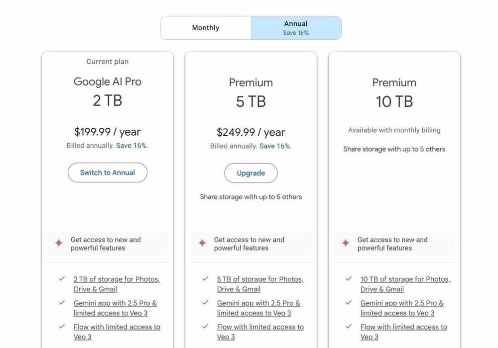Подписки но низким ценам ChatGPT, Google, Perplexity, Adobe, Canva